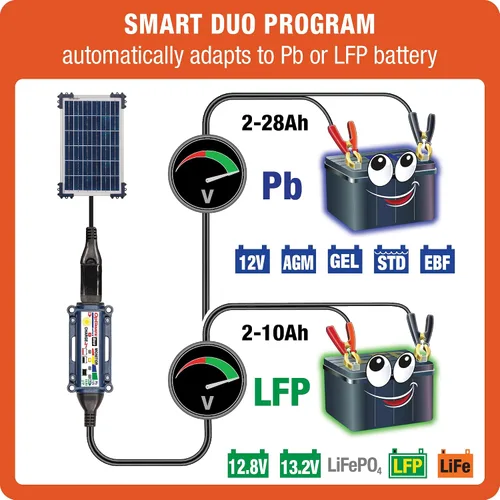 Miniatura 8 de Optimate Solar Duo 10 W, TM522-D1, 6 pasos 12 V/12.8 V 0.83 A resistente a la intemperie, cargador y mantenedor de ahorro de batería solar
