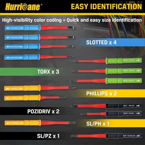 Miniatura 4 de HURRICANE Juego de destornilladores aislados de 15 piezas, herramientas de electricista con certificación VDE de 1000 V con cuchillas S2 codificadas