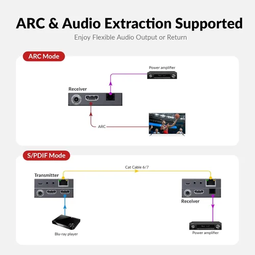 Miniatura 5 de Extensor HDMI 4K de acceso AV sobre Cat6, 230 pies/229.7 ft, 4K @60 Hz 4:4: 4, salida de bucle, HDCP 2.3, PoC bidireccional, control IR, interruptor