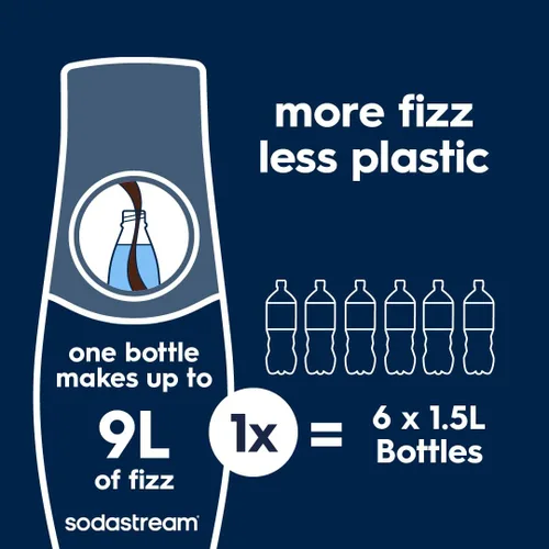 Miniatura 5 de SodaStream Enso Fabricador de Agua con Gas Paquete de Valor - incluye CO2, botellas de carbonatación y sabores Bubly Drop Negro mate