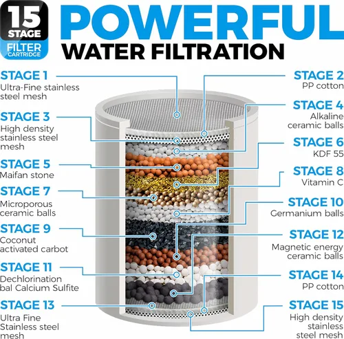 Miniatura 4 de Cabezal de ducha de mano con filtro, filtración de 15+2 etapas para agua importada, vitamina C y E infundida con efecto SPA, cabezal de alta presión