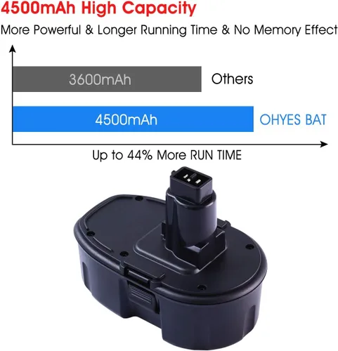 Miniatura 3 de 2 paquetes de 18V 4.5Ah DC9096 DC9098 Ni-Mh de repuesto para batería Dewalt de 18V 4500mAh XRP compatibles con herramientas inalámbricas Dewwalt 18