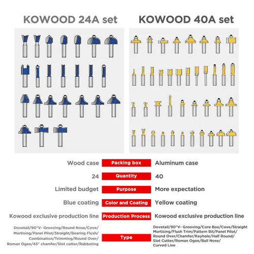 Miniatura 5 de Juego de 40 brocas para enrutador, vástago de 1/2 pulgada, kit de brocas para enrutador experto 40A.