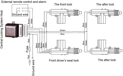 Miniatura 2 de Riloer - Actuador de bloqueo de puerta con motor de automóvil, kit de conversión universal de control central de automóvil de 12 V para vehículos