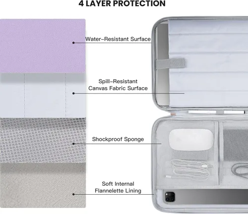 Miniatura 4 de Funda para laptop de 13 pulgadas para MacBook Air 2025 de 13 pulgadas M4 A3240, MacBook Air de 13.6 pulgadas M3 M2 A3113 A2681, bolsa de transporte