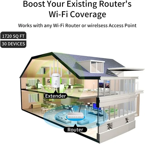 Miniatura 2 de Amplificador de señal WiFi de 1200 Mbps, cubre hasta 3500 pies cuadrados y 35 dispositivos, repetidor WiFi de doble banda de 2.4 y 5 GHz con puerto