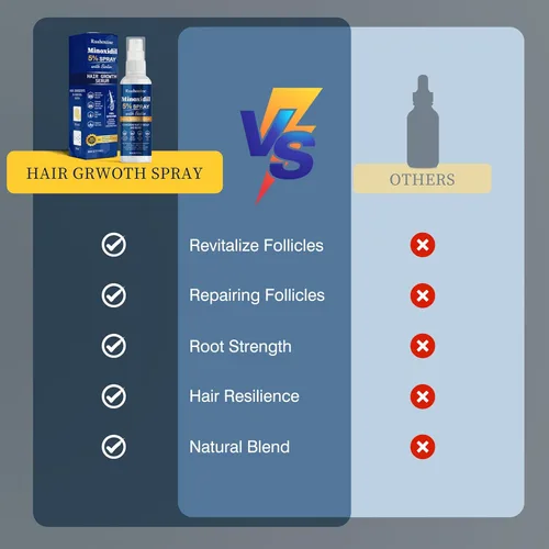 Miniatura 5 de Suero en aerosol para el crecimiento del cabello de minoxidil al 5 %, tratamiento para el crecimiento del cabello para hombres y mujeres, fortalece