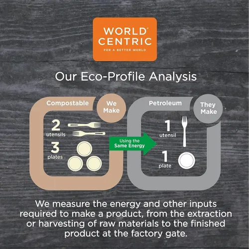 Miniatura 6 de World Centric CP-CS-9Q - Vasos Ingeo 100 % compostables