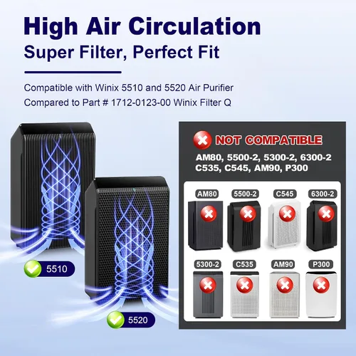 Miniatura 2 de Paquete de 3 filtros de repuesto HEPA 5510 5520 Q para purificador de aire WINIX 5510 5520 PlasmaWave, filtro HEPA verdadero de grado H13, reemplaza