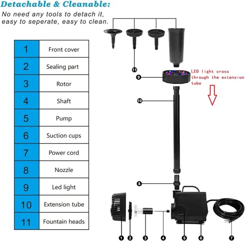 Miniatura 4 de DOMICA Bomba de estanque LED de 45 W 792 GPH con kit de fuente (3000 L/H), bomba sumergible para fuente de agua de jardín, para cascada, hidroponía