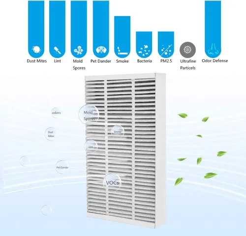 Miniatura 5 de 4 paquetes F1 de reducción de alérgenos de carbono + eliminación de olores, filtro de repuesto F1 HEPA para purificador de aire compatible con 3M