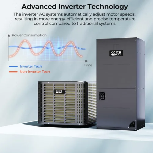 Miniatura 3 de COSTWAY Sistema de bomba de calor de aire acondicionado central por conductos de 2 toneladas, inversor de 24000 BTU AC dividido con unidad de manejo