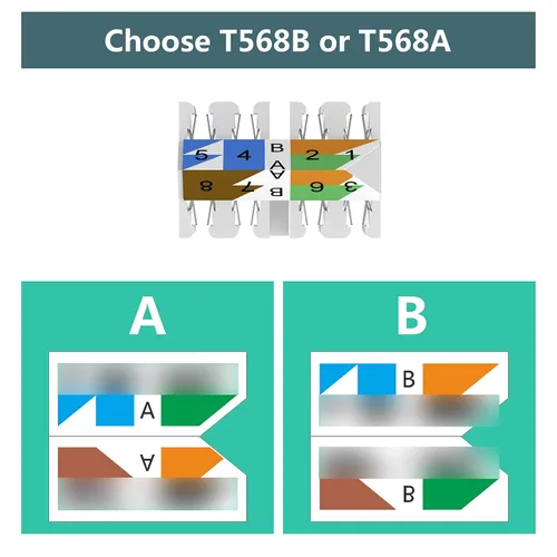 Miniatura 7 de VCELINK Conectores RJ45 Cat6A sin herramientas, tapones de terminación Ethernet blindados reutilizables para cable SFTP UTP de 23 AWG, enchufe