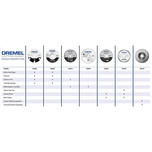 Miniatura 3 de Dremel Ultra-Saw US410-01 - Rueda de preparación de hormigón y superficie delgada de 4 pulgadas