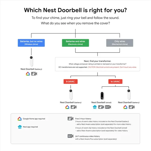 Miniatura 8 de Timbre de video Nest de Google (con cable) - Anteriormente Nest Hello - Timbre de video con transmisión 24/7 - Timbre inteligente con cámara