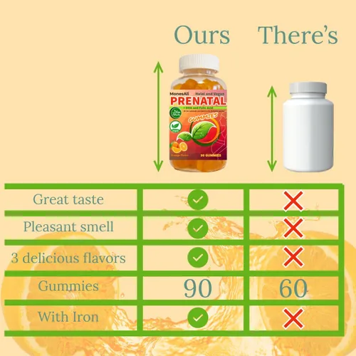 Miniatura 7 de Gomitas prenatales para mujeres – Multivitamínico prenatal y posnatal vegano halal con folato, DHA, hierro y biotina – Apoya un embarazo saludable