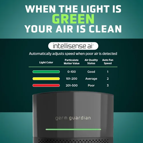 Miniatura 3 de GermGuardian Airsafe+ Purificador de aire HEPA para el hogar, habitaciones grandes de hasta 1043 pies cuadrados con filtro de aire HEPA, luz UV-C