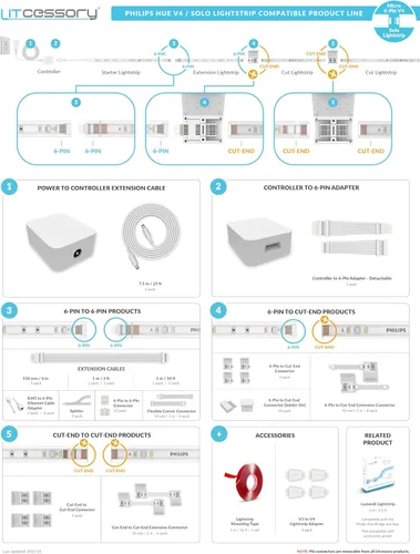 Miniatura 6 de Litcessory Adaptador de tira de luz V3 a V4 para Philips Hue Lightstrip Plus (paquete de 4, blanco)