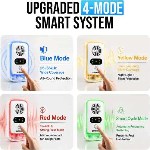 Miniatura 4 de Repelente ultrasónico de plagas para interiores, paquete de 6 – Dispositivo electrónico repelente de ratones y roedores, repelente de ratas