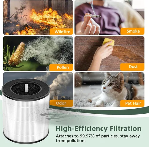 Miniatura 7 de Filtro de repuesto para purificador de aire B-D02L, compatible con purificadores de aire MOOKA y KOIOS B-D02L, purificador de aire VEWIOR B-D02U