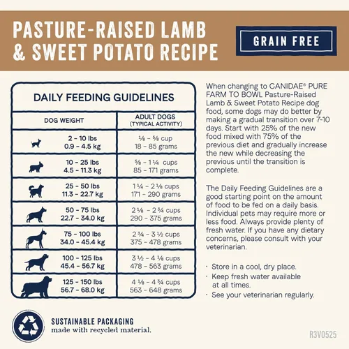 Miniatura 10 de Canidae Pure Farm to Bowl - Alimento seco para perros con cordero criado en pastos y batata, sin granos, 4 libras