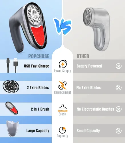 Miniatura 5 de POPCHOSE Afeitadora de tela para ropa, removedor eléctrico de pelusas, afeitadora de suéter para quitar pelusas, depiladora para ropa, muebles, Gris