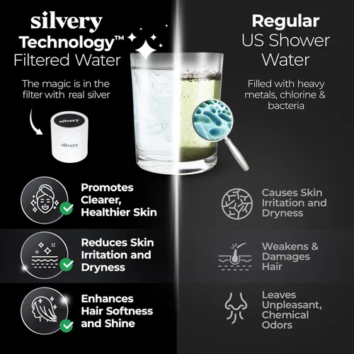 Miniatura 4 de Silvery Cabezal de ducha filtrado de alta presión - Agua limpia aprobada por dermatólogos con filtro Silvery Technology™ - El cabezal de ducha