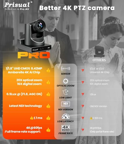 Miniatura 4 de Cámara PTZ Ultra 4K PRO NDI Prisual Gen 5, SDI HDMI USB IP con zoom óptico 20x 1/1.8" UHD CMOS 8.42MP, cámara PTZ 4K 60fps con seguimiento