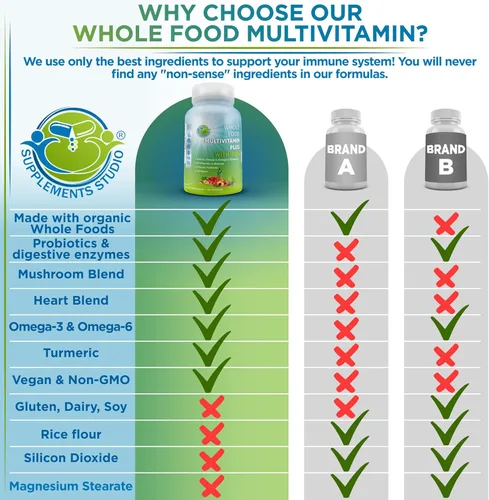 Miniatura 7 de Multivitamínico diario vegano de alimentos integrales con hierro, multivitamínico metilado para mujeres y hombres, hecho con frutas y verduras