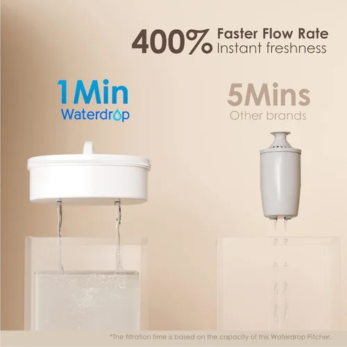 Miniatura 4 de Waterdrop Jarra de filtro de agua Chubby de larga duración de 200 galones y 10 tazas con 4 filtros, certificado NSF, 5X veces más duración, reduce