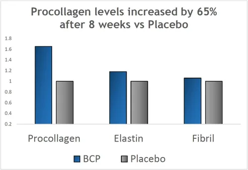 Miniatura 3 de BESHA INC Péptidos bioactivos de colágeno Verisol (colágeno natural en polvo) fabricados en Alemania - 2 meses de suministro