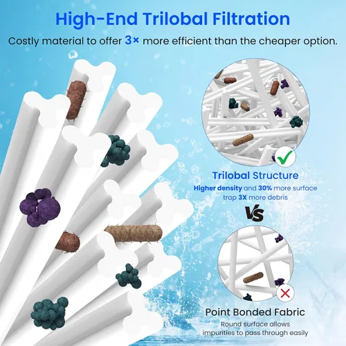 Miniatura 3 de Future Way PRB25-IN - Filtro de repuesto para bañera de hidromasaje Pleatco PRB25, Unicel C-4326, Guardian 413-106, Filbur FC-2375/FC-2370, filtro