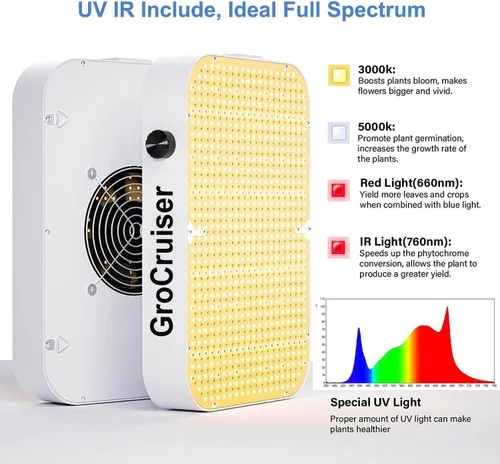 Luz LED de cultivo regulable de 1000 W, luz de espectro completo para plantas de espectro completo para cultivo en interiores, lámparas de cultivo