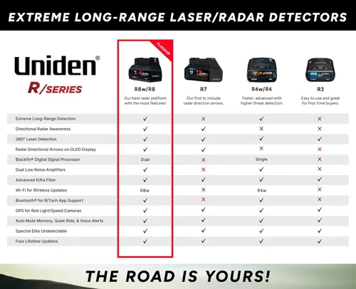 Miniatura 3 de Uniden R3 - Detector de radar y láser de largo alcance extremo, rendimiento de ruptura de registros, GPS integrado con memoria silenciosa, alertas