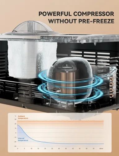 Miniatura 3 de COUPLUX Máquina para hacer helados, máquina de helado de 2.1 cuartos de galón de congelación más rápida con compresor integrado, fácil de operar