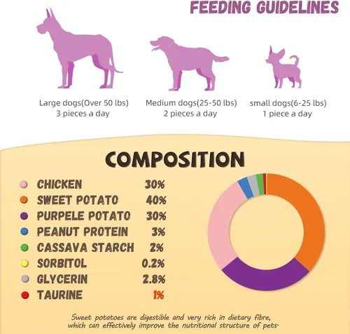 Miniatura 7 de Golosinas para perros Pawmate envueltos dobles de papa dulce y pollo, cecina de pollo saludable para perros de alto contenido de proteínas y bajo