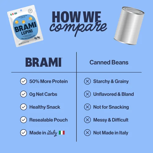 Miniatura 4 de BRAMI Botani de Frijoles Lupini, Sal Marina de Cerdeña y Vinagre 7 g de proteína vegetal, 0 g de carbohidratos netos Vegano, vegetariano, keto