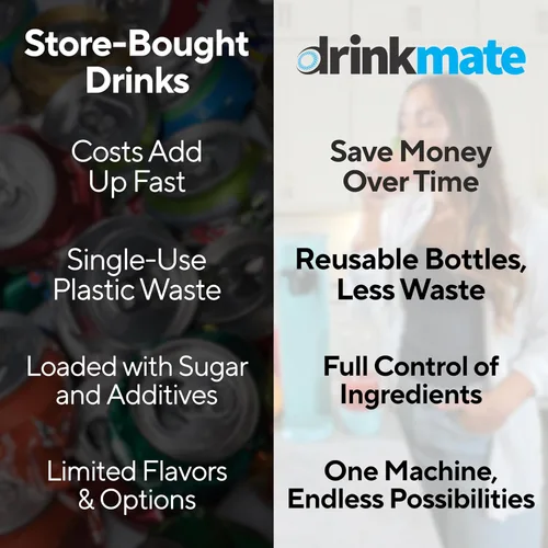 Miniatura 9 de Drinkmate OmniFizz - Máquina para hacer agua con gas y refrescos, carbonata cualquier bebida, paquete de burbujas. Incluye dos cilindros de CO2