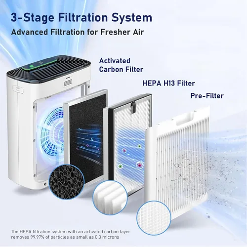 Miniatura 3 de Filtro de reemplazo APH3000 compatible con el purificador de aire KNKA APH3000, paquete de 2