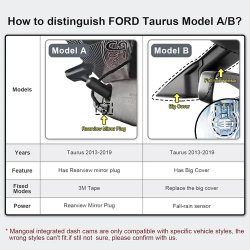 Miniatura 2 de mangoal Cámara de tablero 4K personalizada para Ford Taurus 2013-2019, Base XLT ST_Line Limited Timberline Platinum King Ran (modelo A), video UHD