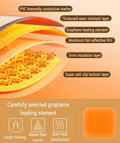 Miniatura 6 de Heated Carpet,Electric Floor Heating,Indoor Circulating Heat,Adjustable Temperature,Durables PVC,Creates a Warm Space for Family (100×100cm)