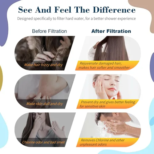 Miniatura 6 de Ion Drops Cabezal de Ducha Filtrado con Portátil, Flujo de Agua de Alta Presión y 3 Modos de Rociado, 5 Filtros Reemplazables, 2 Mangueras de Lavado