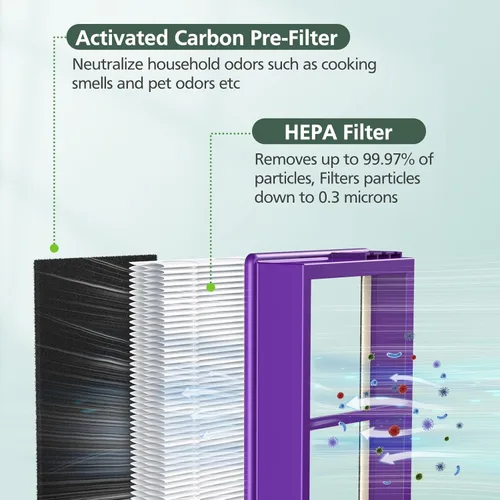 Miniatura 2 de HAPF300AP Performance Plus Filtro de Repuesto para Purificador de Aire Holmes AER1 HAPF300AP-U4, 4 Filtros True HEPA+ 8 Prefiltros de Carbono