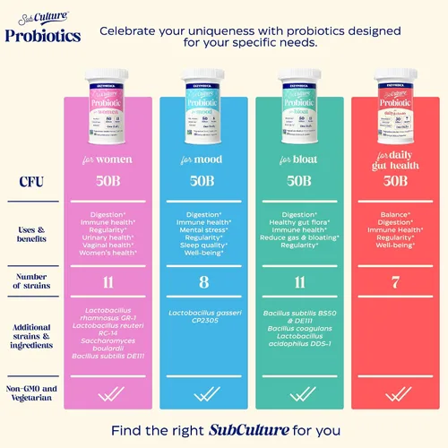 Miniatura 6 de Enzymedica SubCulture Probiótico para la hinchazón y la salud digestiva, cápsulas de suplemento probiótico para mujeres y hombres, 50 mil millones