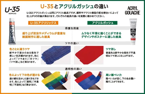 Miniatura 6 de Turner N13A AG13NBA Gouache acrílico 13 colores Noble Set 0.7 fl oz (0.7 fl oz) (No. 6)
