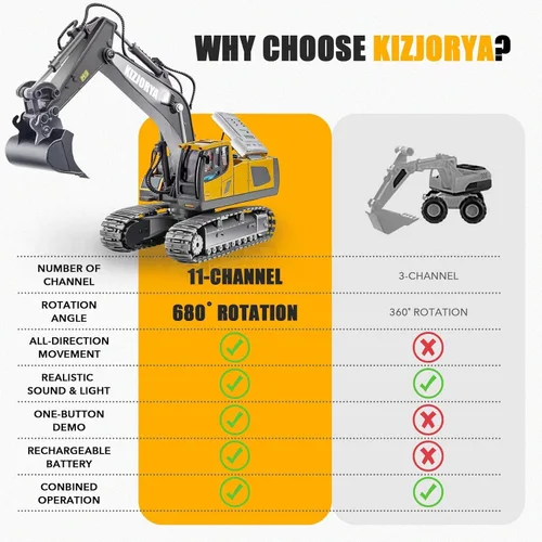 Miniatura 2 de KIZJORYA Excavadora de Control Remoto, Juguetes para Niños de 6-12 Años, Vehículos de Construcción Camión RC Recargable de 11 Canales con Sonido