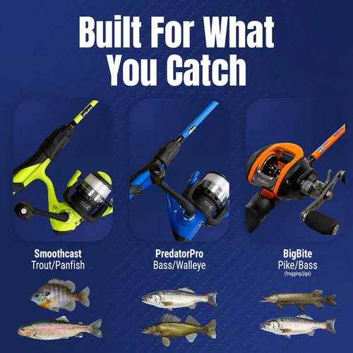 Miniatura 3 de Reaction Tackle Combo de Caña de Pescar y Carrete – Cañas de Carbono IM6 de 2 Piezas con Carretes de Lanzamiento Suave – Opciones de Spinning