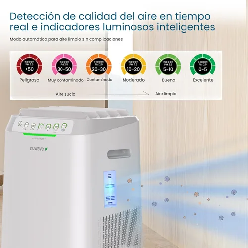 Miniatura 7 de Nuwave Forever Smart - Purificador de aire para el hogar, nunca reemplaza el sistema de filtro de aire, filtración patentada de 7 etapas, limpia una