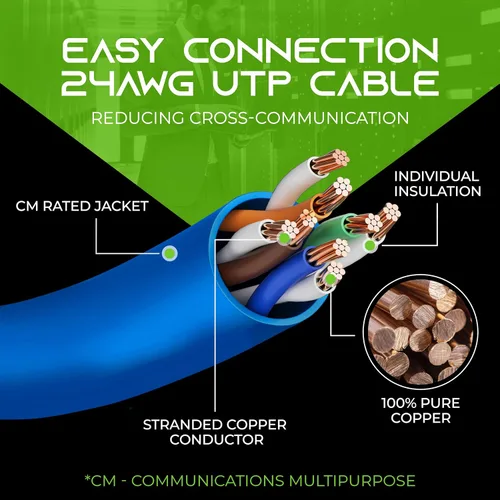 Miniatura 5 de GearIT Paquete de 20 cables de conexión Cat6 de 1 pie, cable Ethernet Cat 6 sin enganches, flexible y suave, serie Preimum, color azul
