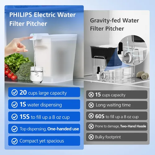 Miniatura 3 de PHILIPS Jarra de filtro de agua de 20 tazas con filtro Plus - ADD5903, dispensador de agua recargable, filtro purificador de agua para puerta